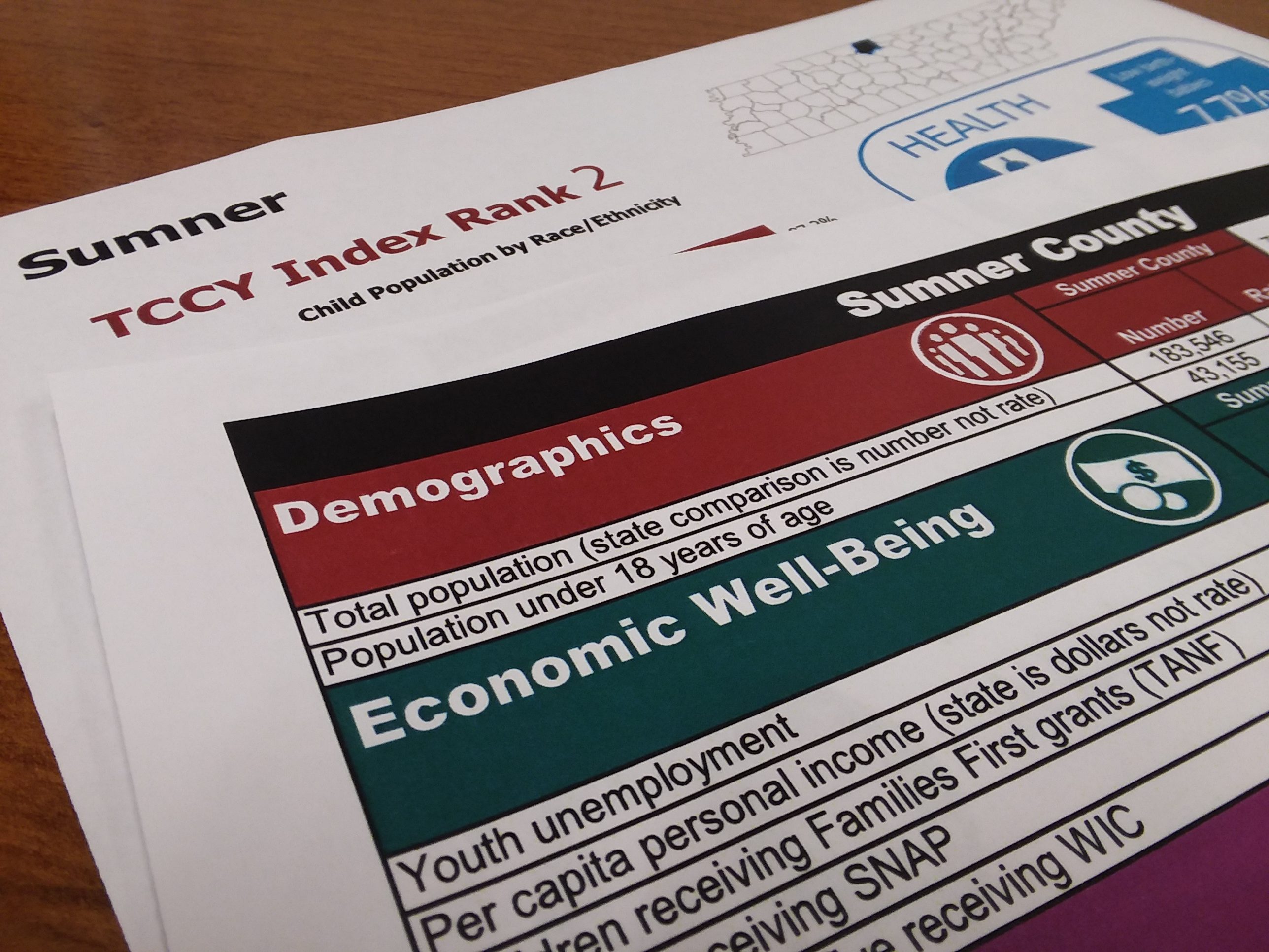 Sumner County Ranked 2 for Child WellBeing Forward Sumner