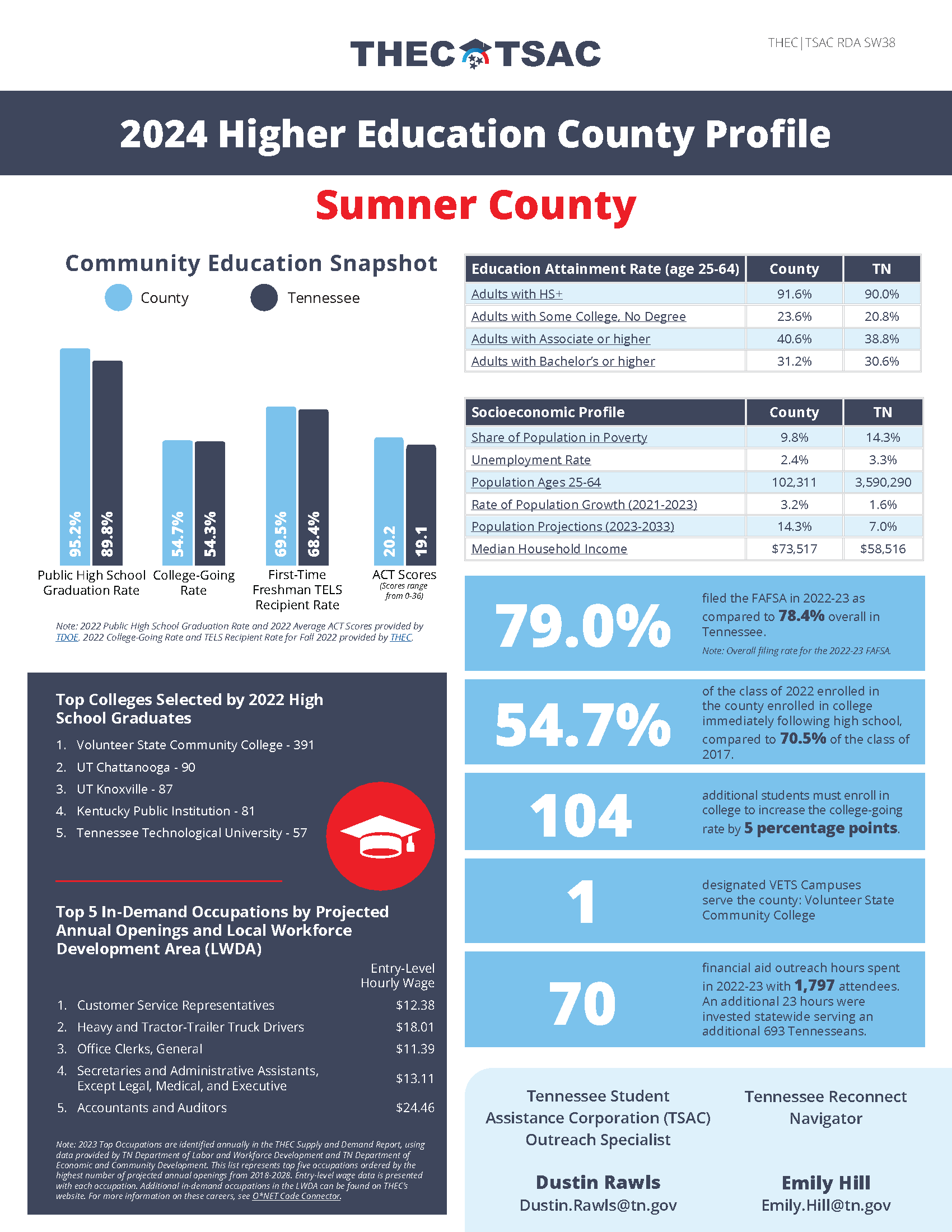 2024 Higher Education County Profile - Front Page