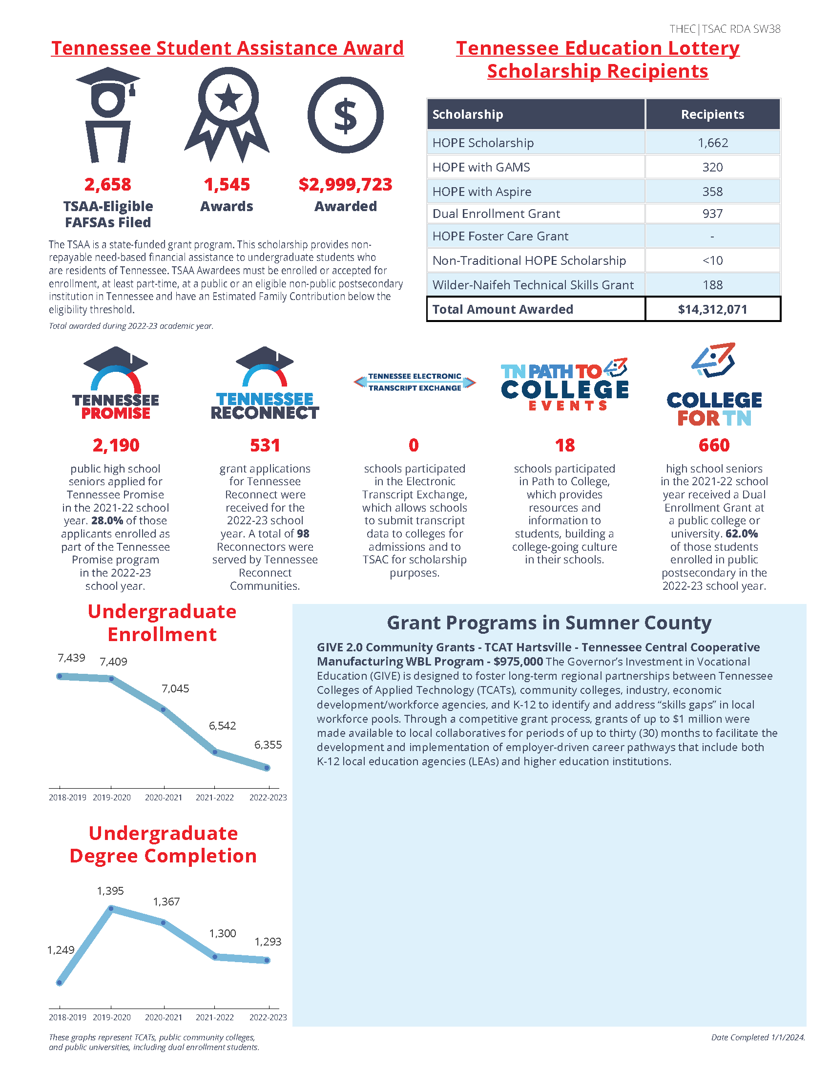 2024 Higher Education County Profile - Back Page