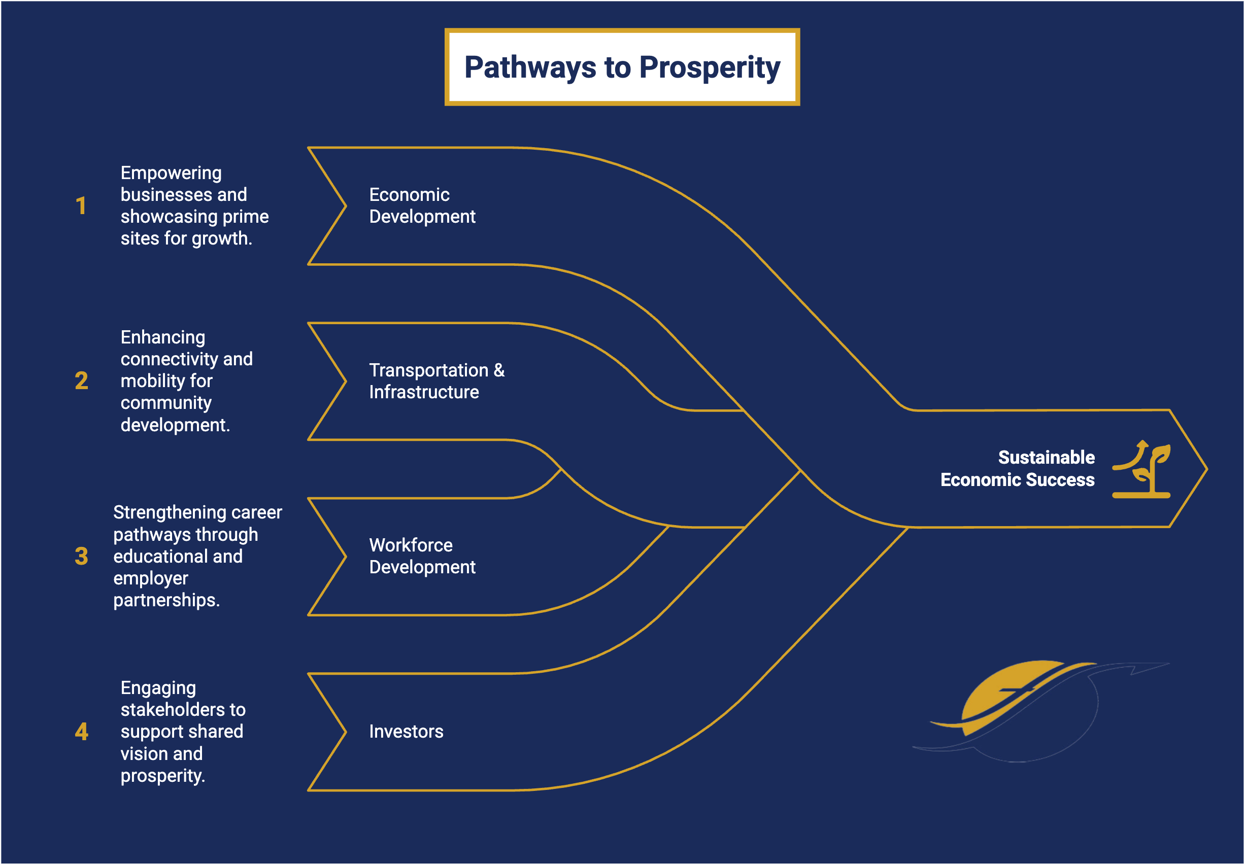 FSEP_Pathways_to_Prosperity